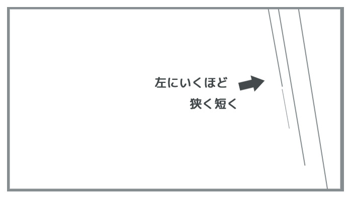 コマ割り・時間経過